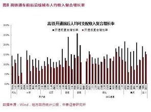 高铁新城房价最新爆料,最新爆料揭示投资新热点